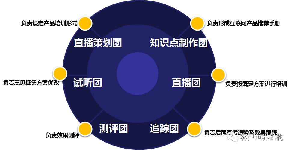 视频直播，这样玩玩儿试试看