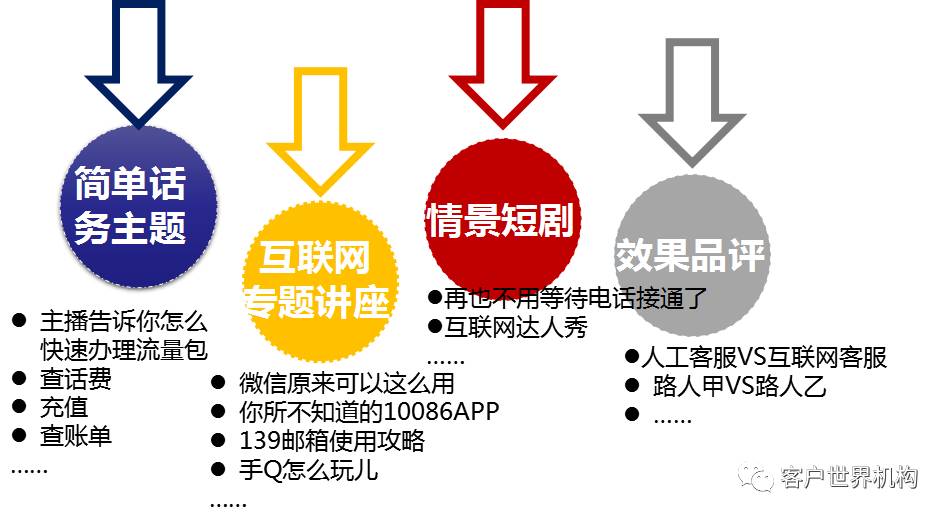 视频直播，这样玩玩儿试试看