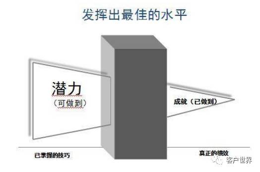 是什么在影响我们潜力的发挥？