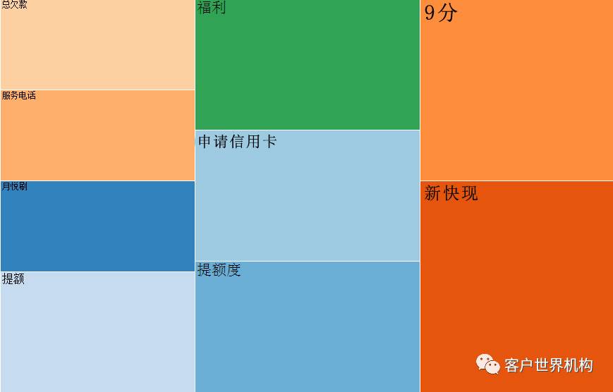 智能机器人在呼叫中心的价值