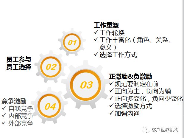 如何有效地激励员工