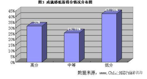直面服务行业的职业倦怠