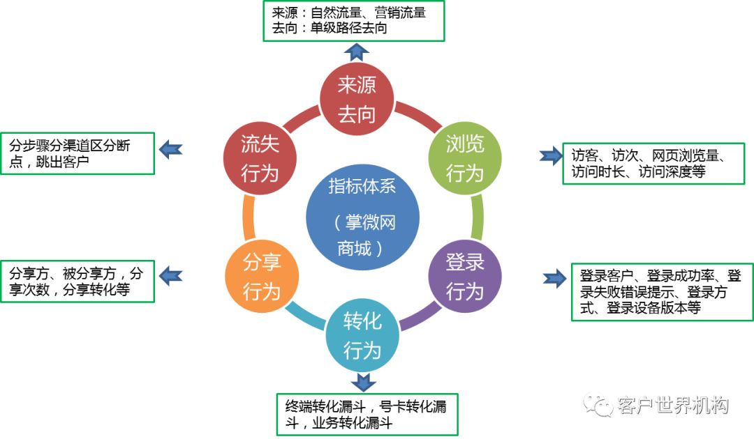 践行数据驱动运营新模式，构建电子渠道精准营销体系