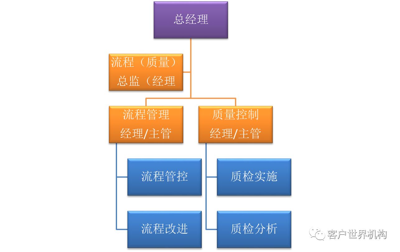 呼叫中心质量管理部门的价值体现