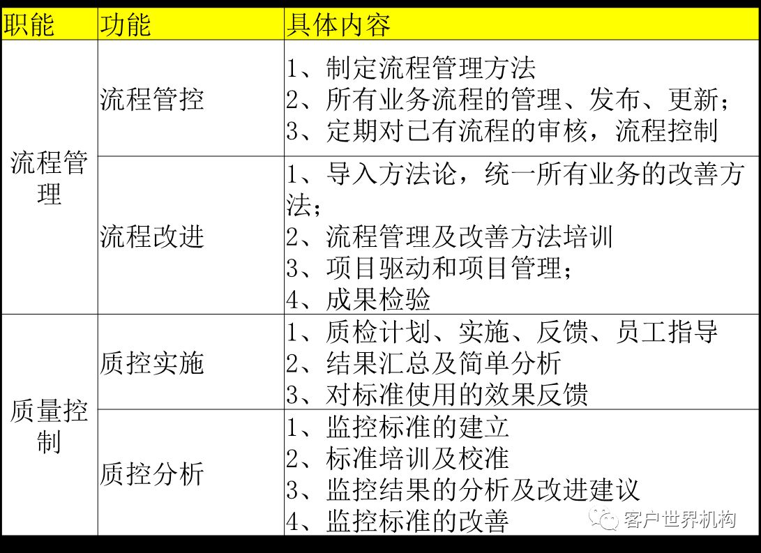 呼叫中心质量管理部门的价值体现