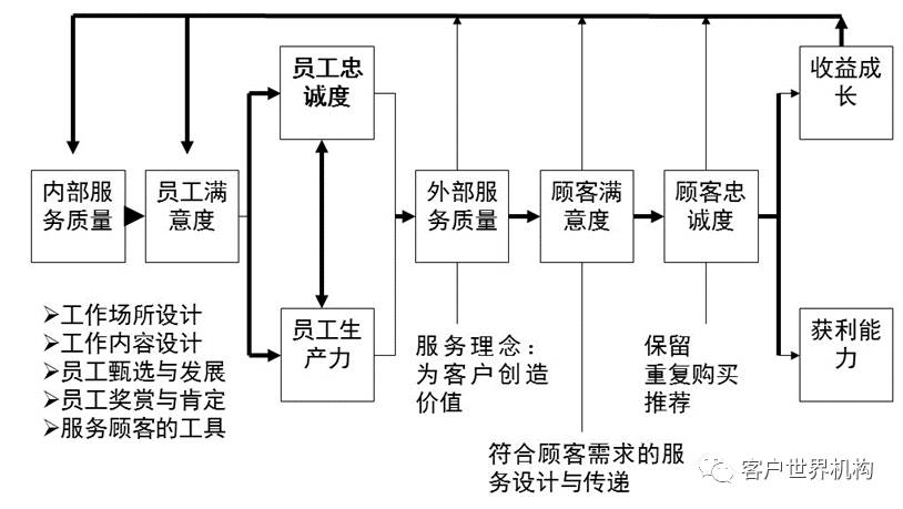 浅谈呼叫中心服务质量管理