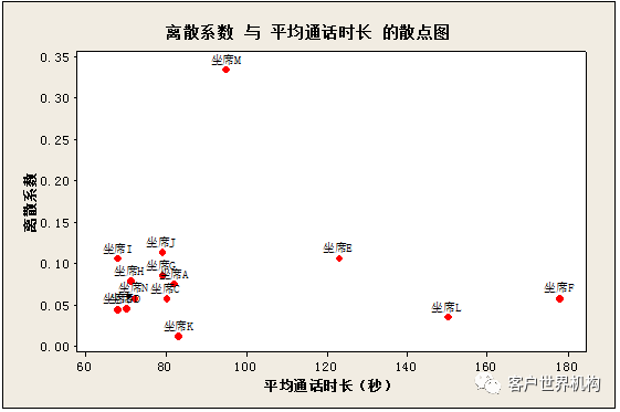 狭义客服中心质量管理浅谈
