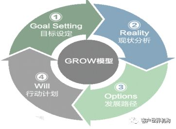 浅谈客服中心成人式培训的四个原则