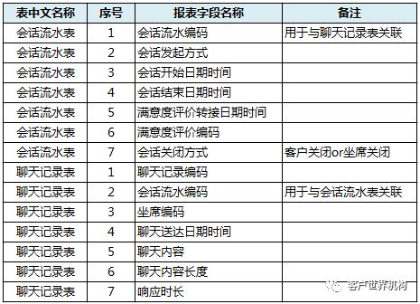 “平均”响应时长的误区