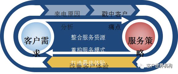 大数据时代的服务创新和运营管理思考