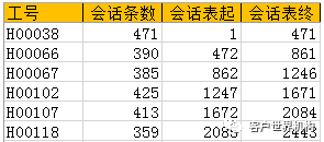 “平均”响应时长的误区