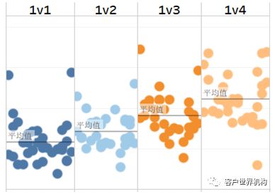 “平均”响应时长的误区