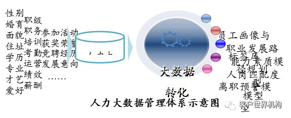 大数据时代的服务创新和运营管理思考