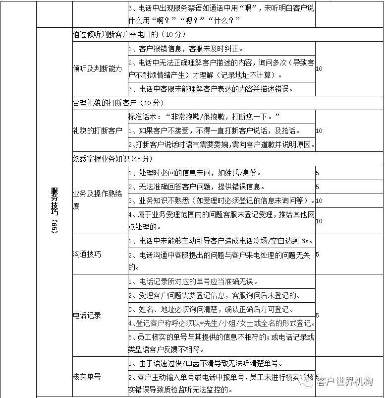 从培训的角度谈质检工作
