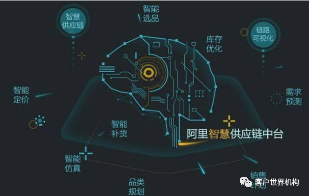人工智能造就“新零售”帝国，你准备好了吗？