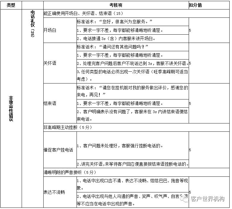 从培训的角度谈质检工作