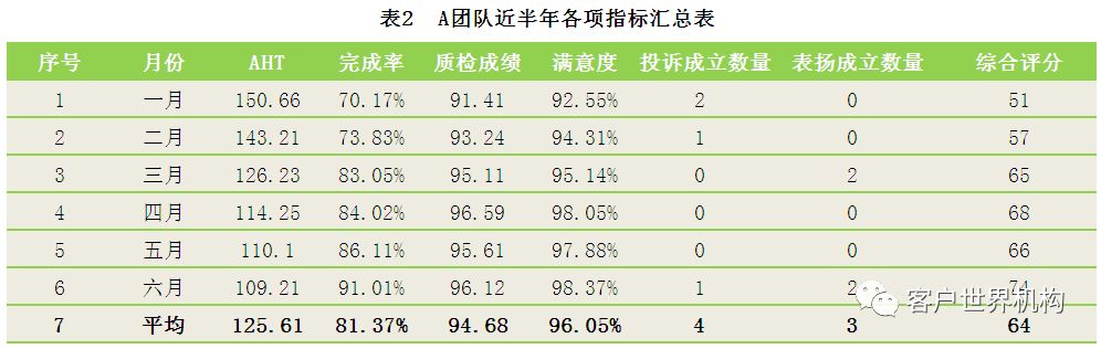 新员工成长曲线在客服中心员工管理中的应用