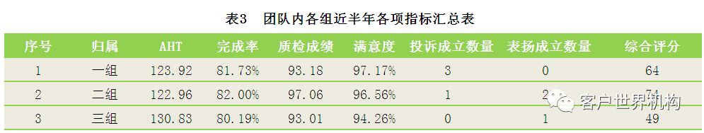 新员工成长曲线在客服中心员工管理中的应用
