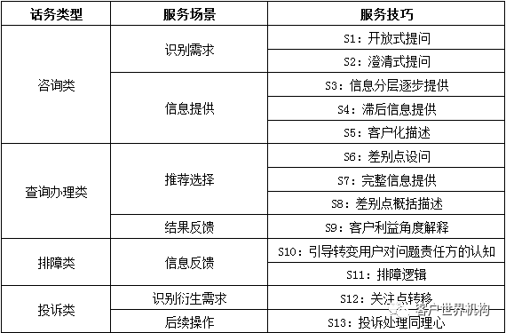 浅谈呼叫中心技能培训评估最佳实践