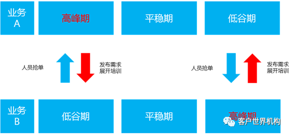 聊一聊多技能客服团队建设的重要性