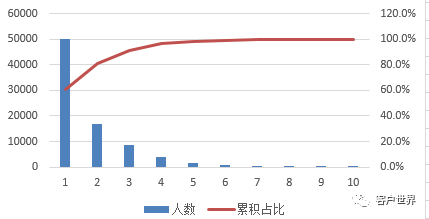 浅谈互联网金融行业精准电话营销