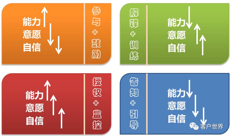 管理本质上是方法论的梳理