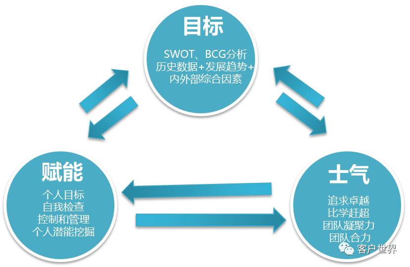 管理本质上是方法论的梳理