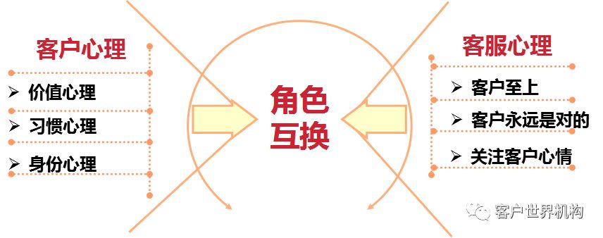 “迎合”还是“引领”—— “标准话术”之外的尝试