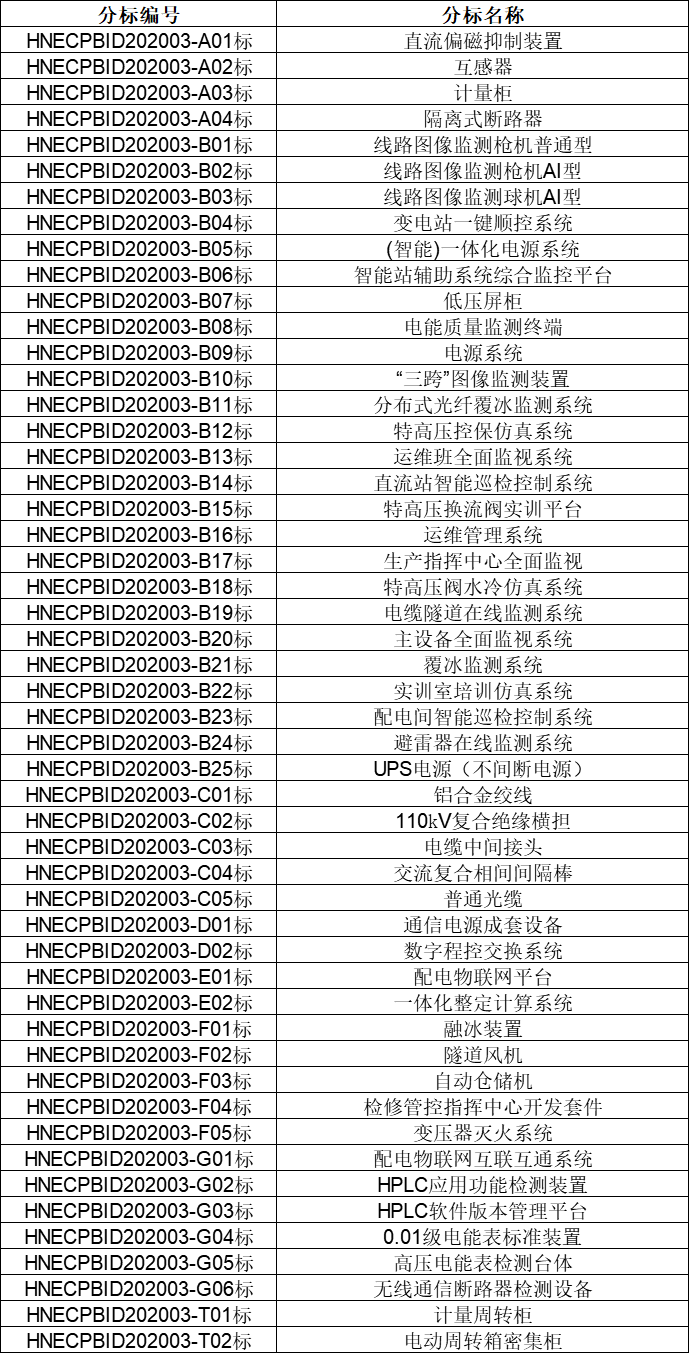 湖南湘能创业项目管理有限公司_中科招商创业投资管理集团有限公司在投项目_湖南湘能创业