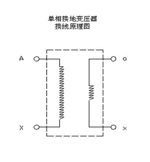 接地变原理及作用讲解的图1