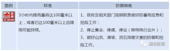 湖北多地連發預警！這些景區緊急關閉！ 旅遊 第3張