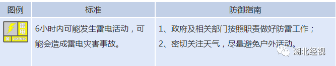 湖北多地連發預警！這些景區緊急關閉！ 旅遊 第6張