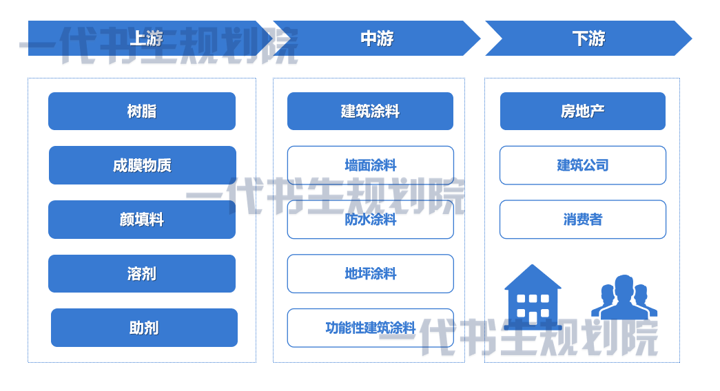 研報20242029年建築塗料行業分析報告代寫可行性報告的公司