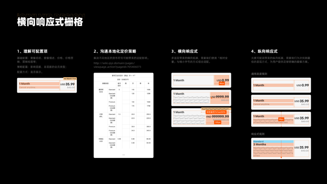 【项目总结参考｜国际化适配】爱奇艺 收银台体验升级 - 图17