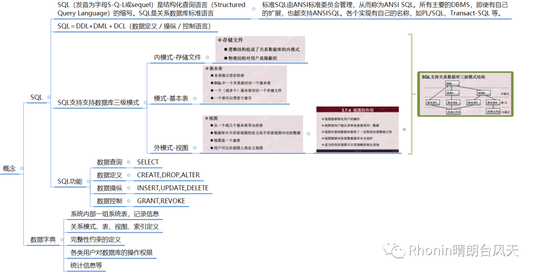 数据库与sql 2 Sql结构化查询语言 全网搜