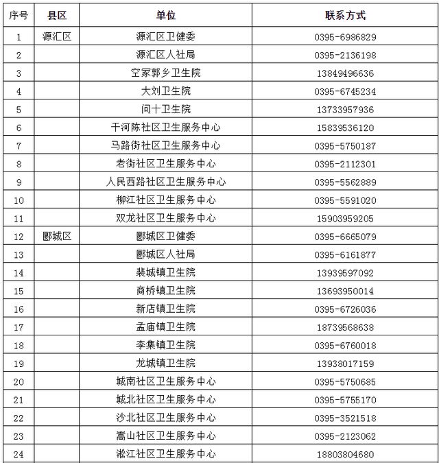 漯河市各区县办理健康证明机构