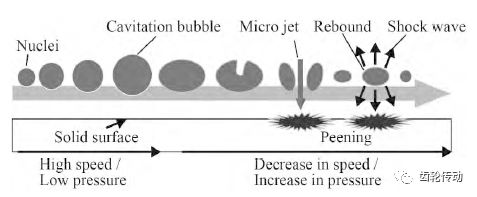 高强度汽车齿轮表面强化技术的研究现状和发展趋势（一）的图20