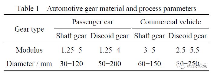高强度汽车齿轮表面强化技术的研究现状和发展趋势（一）的图1
