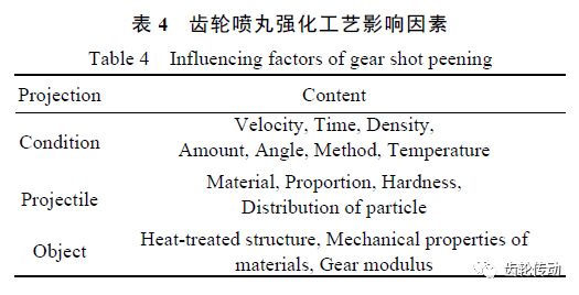 高强度汽车齿轮表面强化技术的研究现状和发展趋势（一）的图21