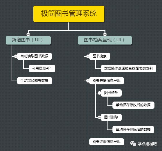 图书管理系统的数据字典_图书馆数据字典内容_图书管理系统数据字典简单例子