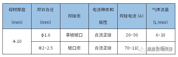 大型罐體的實(shí)例焊接--雙面雙弧工藝的圖7