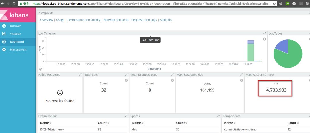 SAP�ɶ��о�ԺDevOps��Щ��