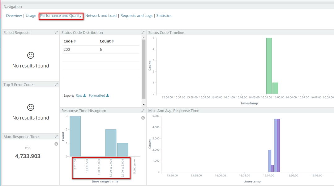 SAP�ɶ��о�ԺDevOps��Щ��