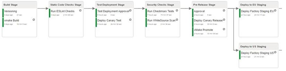 SAP�ɶ��о�ԺDevOps��Щ��