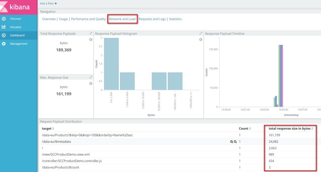 SAP�ɶ��о�ԺDevOps��Щ��