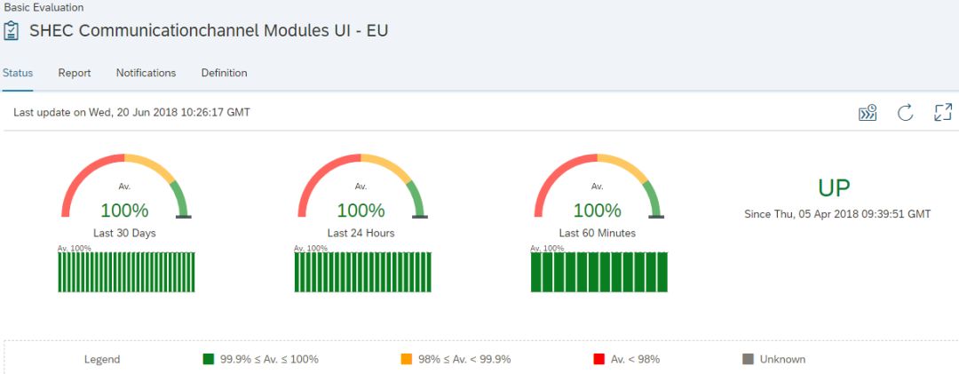 SAP�ɶ��о�ԺDevOps��Щ��