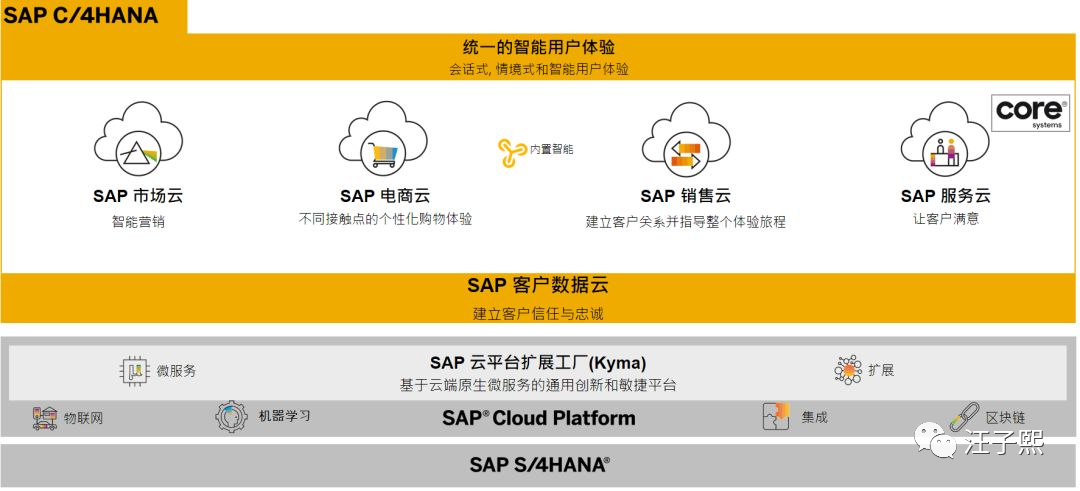 基于 Kyma 的企业级云原生应用的扩展案例 - 封面图