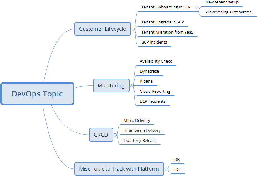 SAP�ɶ��о�ԺDevOps��Щ��