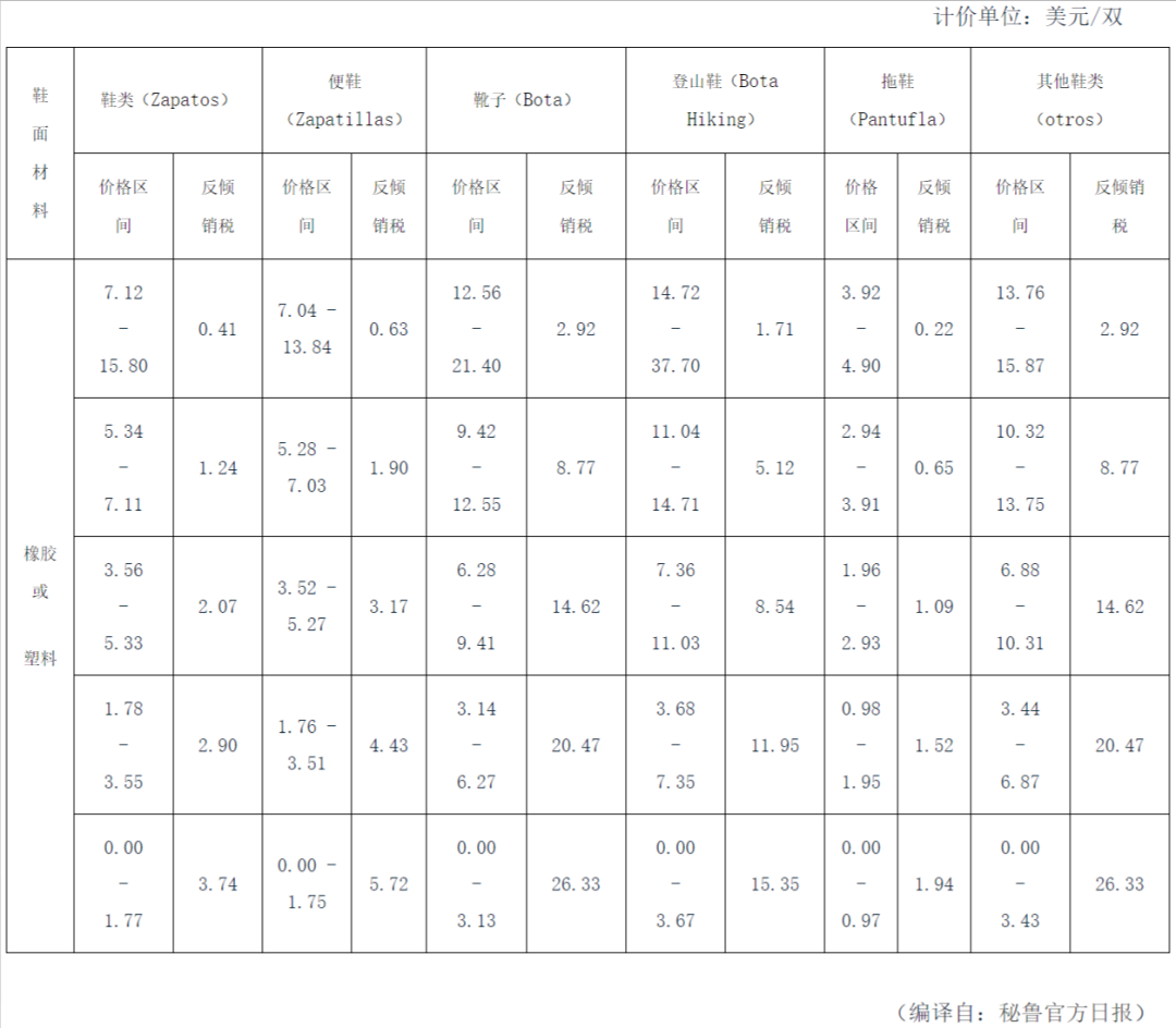 汇率跌破6.9，稳外贸18条发布，阿根廷官宣人民币结算，等|本周外贸大事