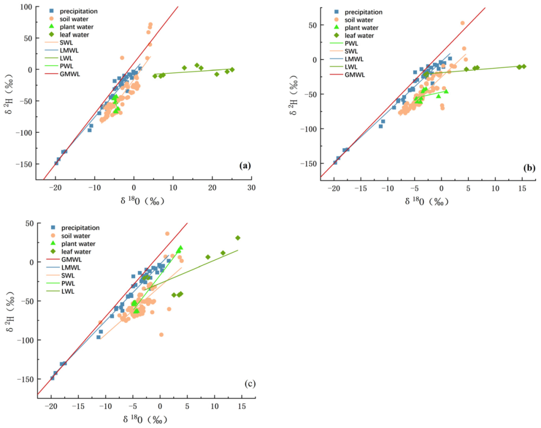 LI-2100 | 全自动真空冷凝抽提系统在矿区生态修复方面的应用
